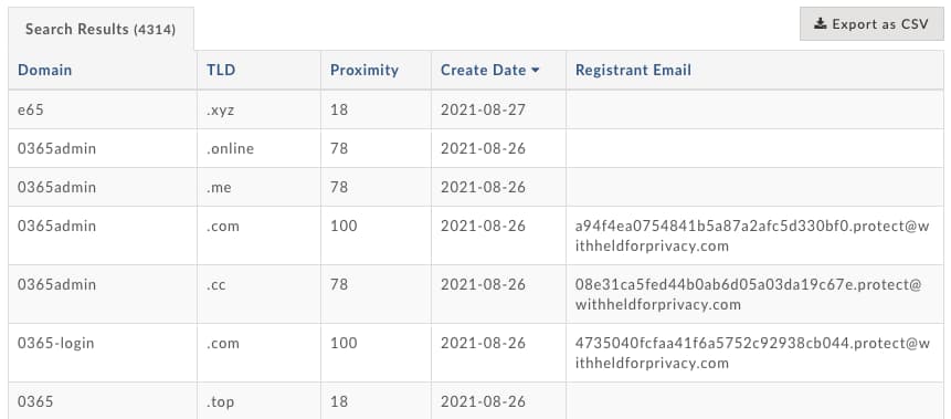 DomainTools Phisheye